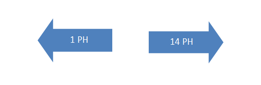 中性皮肤日常护肤护理 （五）