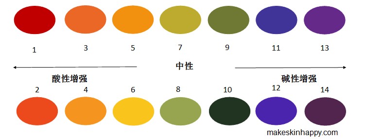 皮肤正常的pH值是多少？